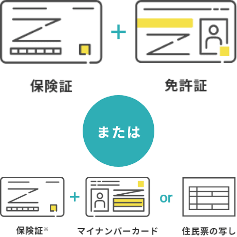 保険証+免許証または住民票