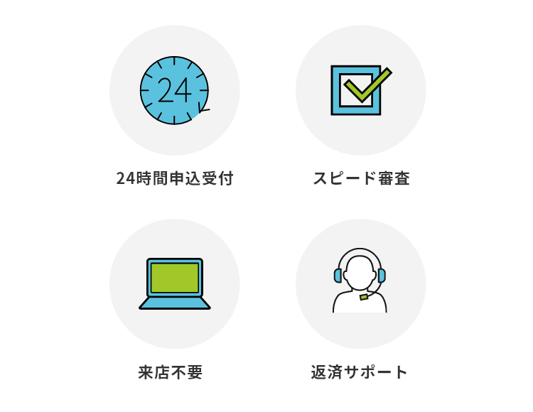 24時間申込受付,スピード審査,来店不要,返済サポート